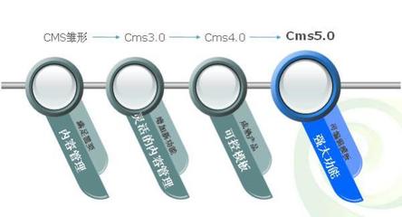 炎黃新星內容管理系統CMS5.0_軟件產品網