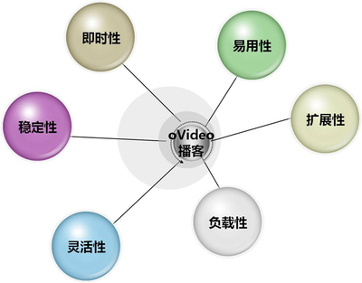 聯訊視頻cms系統產品中心 - 在線訪談系統、視頻點播系統、文庫建站系統、視頻直播系統、博客建站系統-聯迅軟件